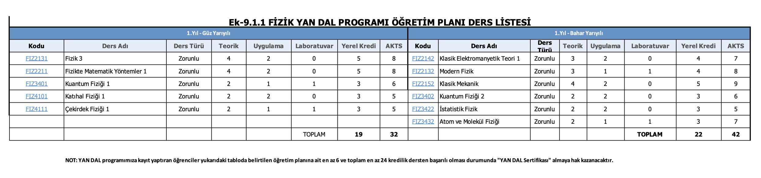 YAN DAL DERS LİSTESİ